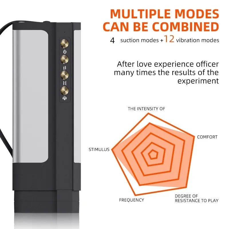 Electric 4 Thrusting & 12 Vibrating Masturbator