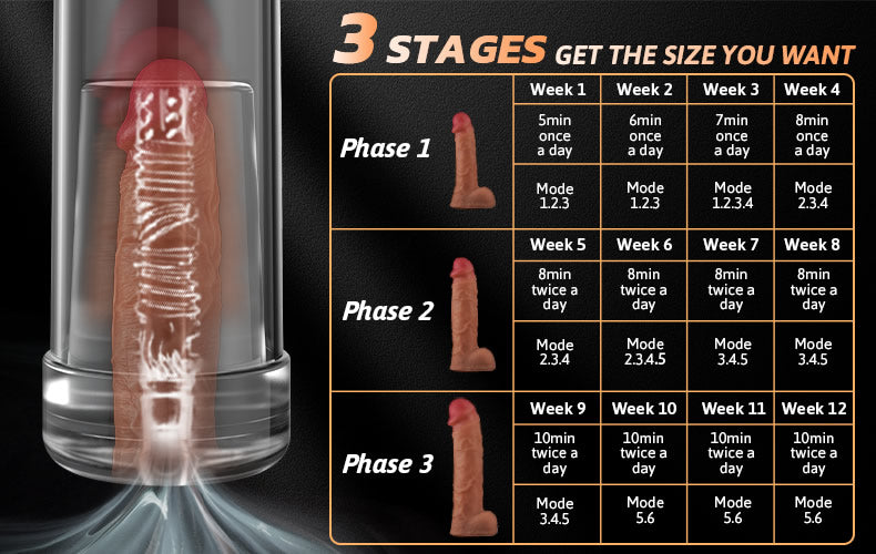 Electric 2 Modes 6 Levels Vacuum Suction Penis Enlargement Pump
