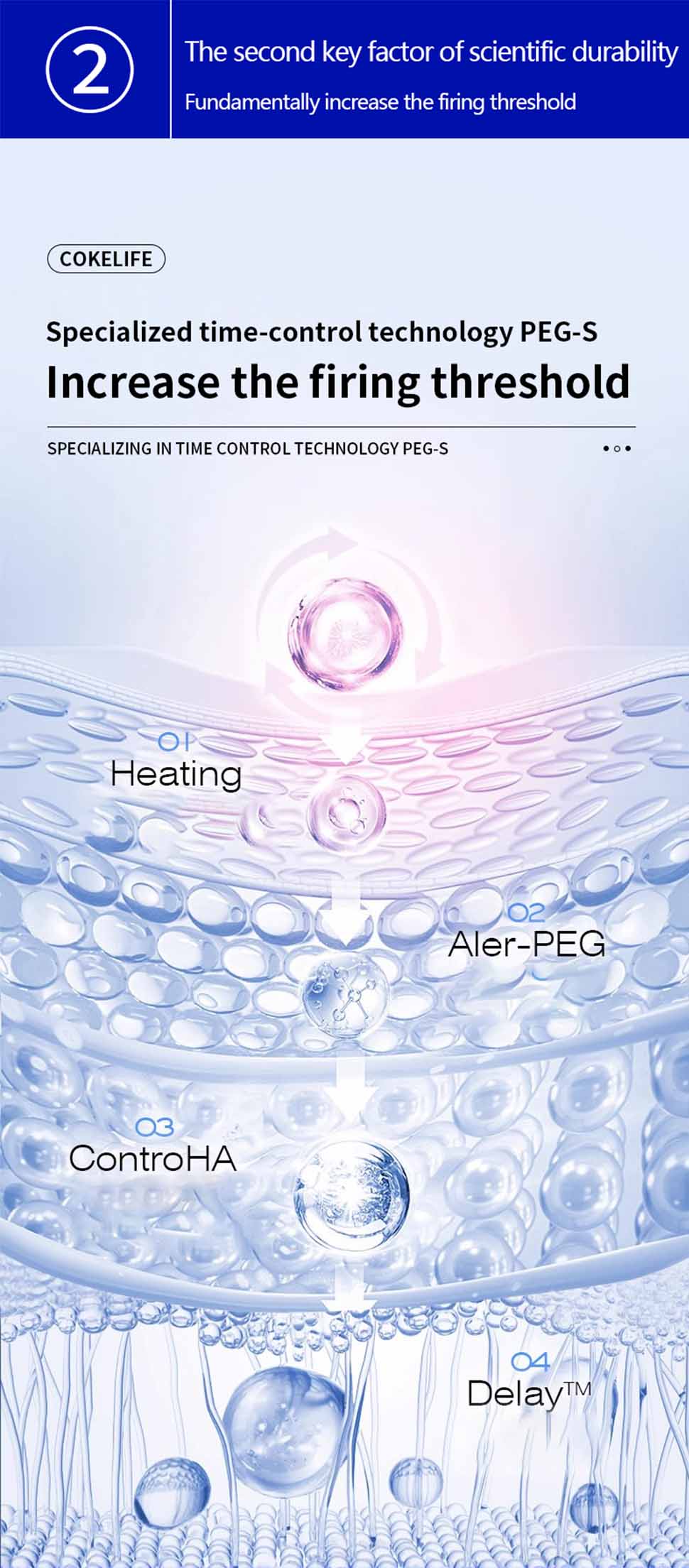 Desensitizing 30 Minutes Delay Spray Gentle Non-irritating 0.51 Fl Oz Male Climax Control